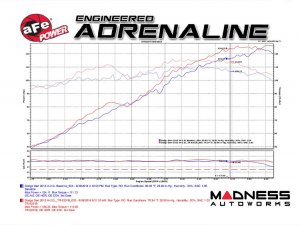 Dodge Dart Cold Air Intake System - 2.0L - Tajeda Retain - Black - Pro 5R Filter